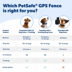 Guardian® GPS Dog Fence -PetSafe® 9a2b8797 4f79 4d3b 9d2a 06dfba02af7e