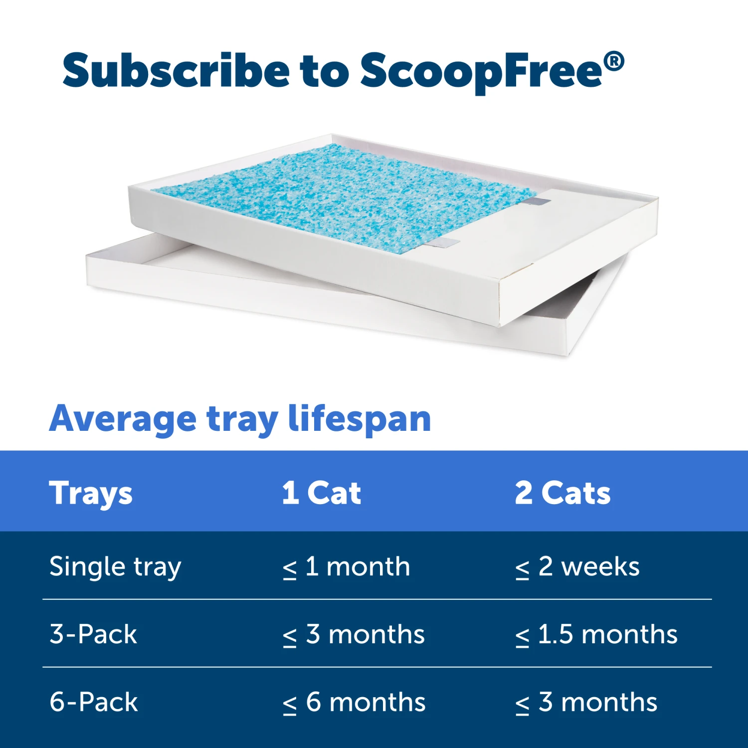Disposable Litter Tray - ScoopFree® Fresh Crystal 3-Pack 7 Disposable Litter Tray - ScoopFree® Fresh Crystal 3-Pack - Image 5