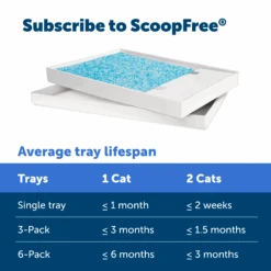 Disposable Litter Tray - ScoopFree® Fresh Crystal 6-Pack -PetSafe® PAC00 14377 P04