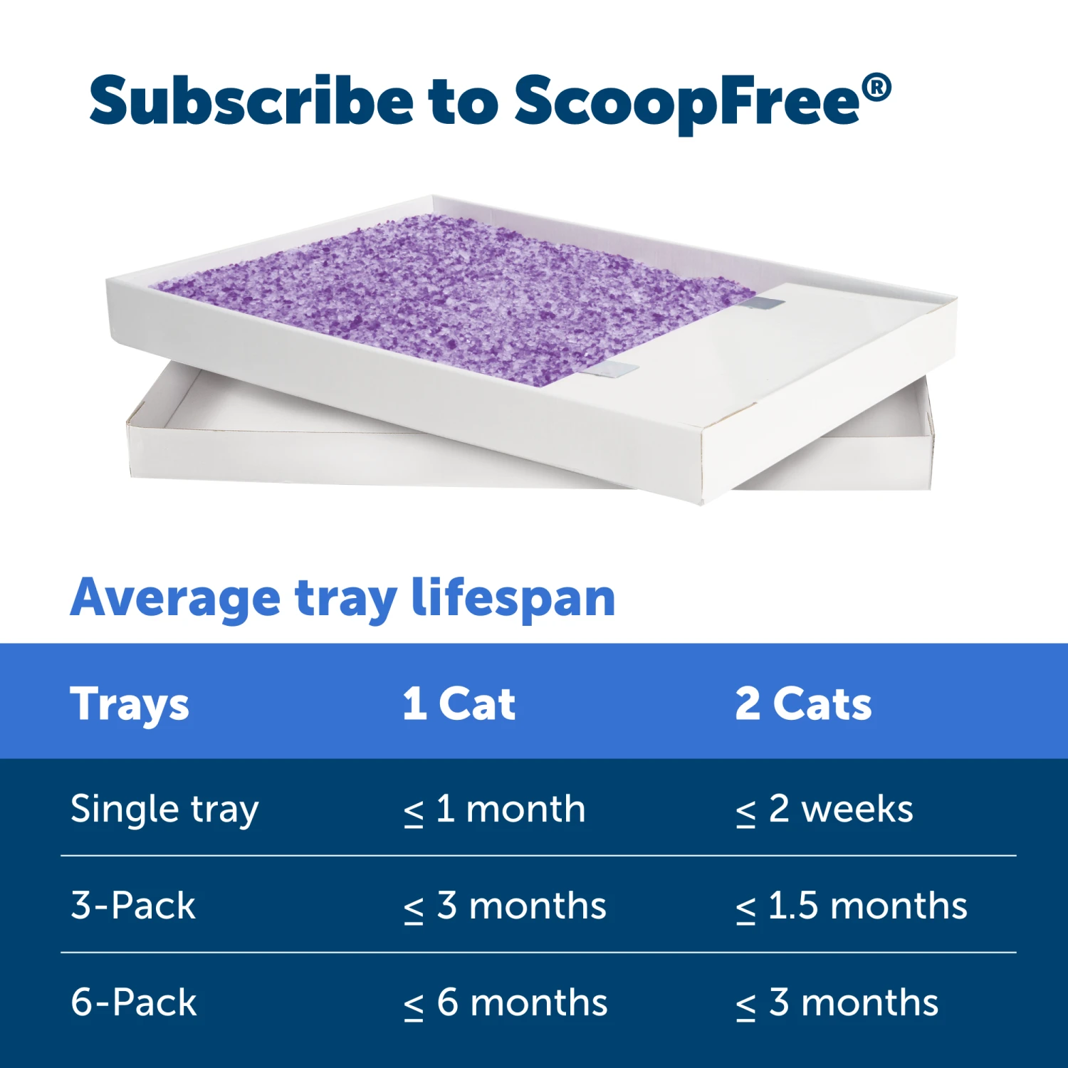 Disposable Litter Tray - ScoopFree® Lavender Crystal 6-Pack 7 Disposable Litter Tray - ScoopFree® Lavender Crystal 6-Pack - Image 5