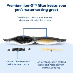 Ion-X™ Pet Fountain Filters, 4-Pack -PetSafe® PAC00 17260 P02
