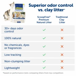 Natural Cat Litter - ScoopFree® Premium Fragrance-Free 8 Lb -PetSafe® PAC00 17904 P05 687e7983 6a6a 4666 969d f32db9635b42