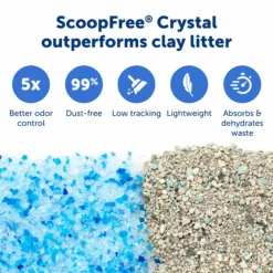 Automatic Litter Box - ScoopFree® Crystal Pro Self-Cleaning -PetSafe® PAL00 16805 P04