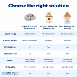 Outdoor Bark Control -PetSafe® PBC00 11216 P04
