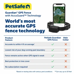 Guardian® GPS Connected Customizable Fence -PetSafe® PIF00 17777 P05