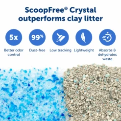 ScoopFree® Reusable Tray With Crystal Litter -PetSafe® ZAC60 15710 P05