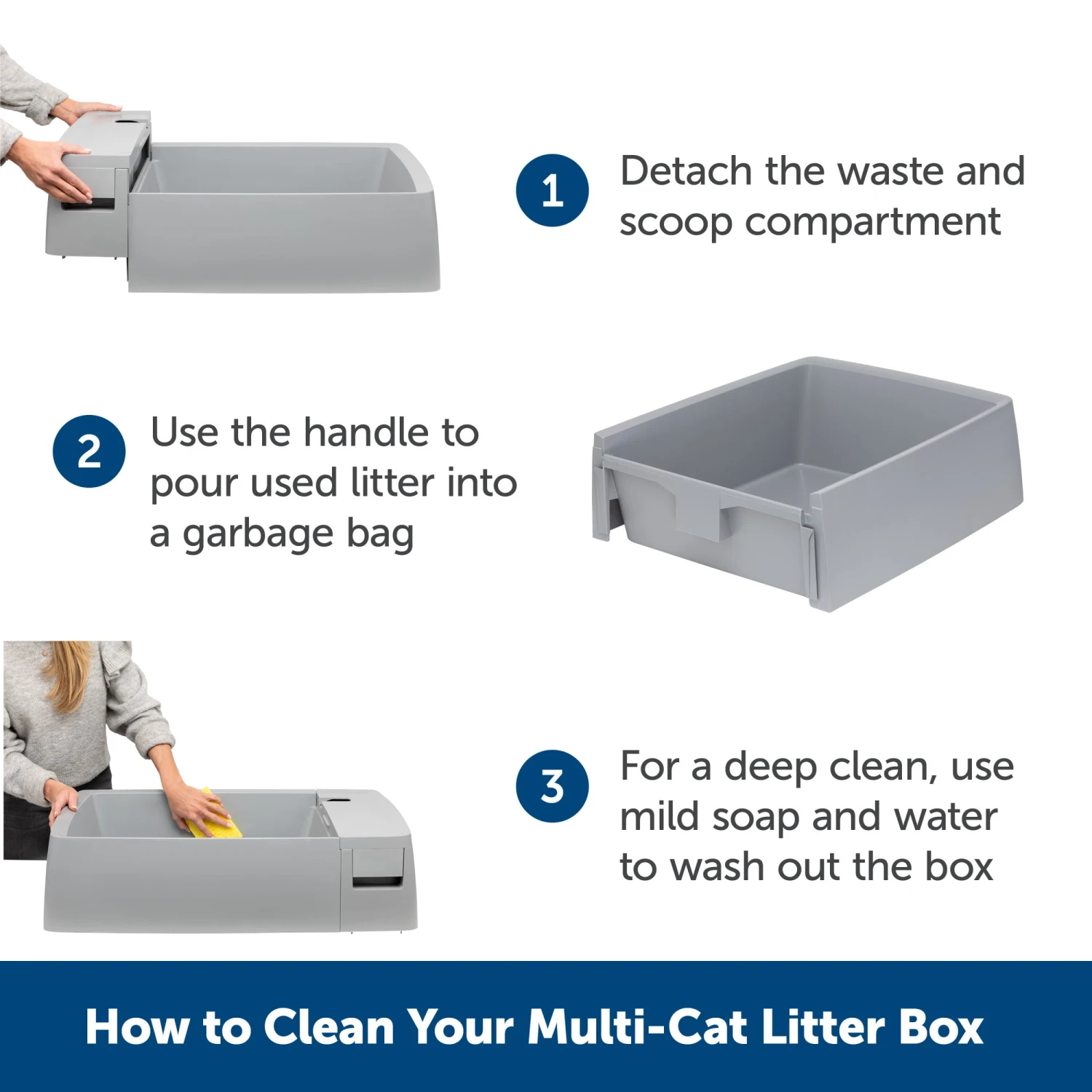 Multi-Cat Litter Box 7 Multi-Cat Litter Box - Image 5