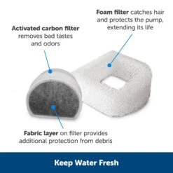 Drinkwell® Butterfly Pet Fountain -PetSafe® jmipf5mq9inj64izkmft 055d382c 2de7 459c 8191 b4a07886b7a8