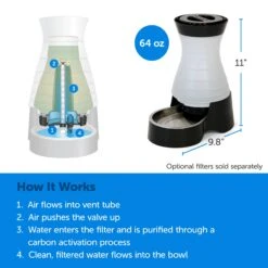 Healthy Pet Water Station™ -PetSafe® rszgzdxlt5wmwjs9anfm 8fbba6de 5fc3 416a a8b4 5f4d9d5330d1