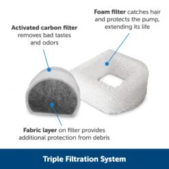 Drinkwell® ½ Gallon Pet Fountain -PetSafe® uqkxtzqlnyarerfcrrvt 18af91f7 96c1 4305 bbf8 20b289f0a2f3