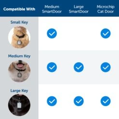 SmartDoor™ Connected Pet Door Key -PetSafe® y08qmzyf5w8rcfknrbpp 22acee98 d359 4b50 b3a4 041ac44e1145